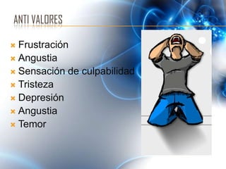 ANTI VALORES

 Frustración
 Angustia
 Sensación de culpabilidad
 Tristeza
 Depresión
 Angustia
 Temor
 