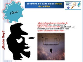 •¿Qué me hace atraer un mismo tipo de
experiencias? ¿Qué situaciones vivo?
•¿Cuál es mi motivación vital?, ¿qué busco?, ¿qué
necesito? ¿Cuál es el sentido de mi vida?
•¿Cómo visualizo mi YO / mi VIDA?
El camino del éxito en las metas
de un líder
 