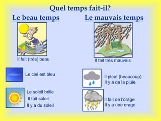 Queltemps fait-il?Le beau tempsLe mauvaistempsIlfait (très) beauIlfaittrèsmauvaisLe cielestbleuIlpleut (beaucoup)Il y a de la pluieLe soleil brilleIlfaitsoleilIl y a du soleilIlfait de l’orageIl y a un orage
