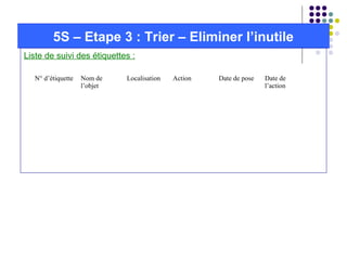 5S – Etape 3 : Trier – Eliminer l’inutile
Liste de suivi des étiquettes :
N° d’étiquette Nom de
l’objet
Localisation Action Date de pose Date de
l’action
 
