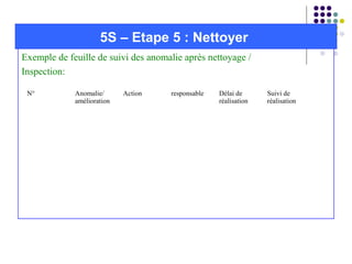Exemple de feuille de suivi des anomalie après nettoyage /
Inspection:
5S – Etape 5 : Nettoyer
N° Anomalie/
amélioration
Action responsable Délai de
réalisation
Suivi de
réalisation
 