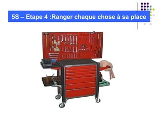 5S – Etape 4 :Ranger chaque chose à sa place
 