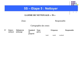 GAMME DE NETTOYAGE « 5S »
Zone: Responsable
Cartographie des zones
N° Point à
nettoyer
Méthode de
nettoyage
Standard
de
propreté
Tems
prévu
Fréquence Responsable
lundi mardi vendredi
5S – Etape 5 : Nettoyer
 
