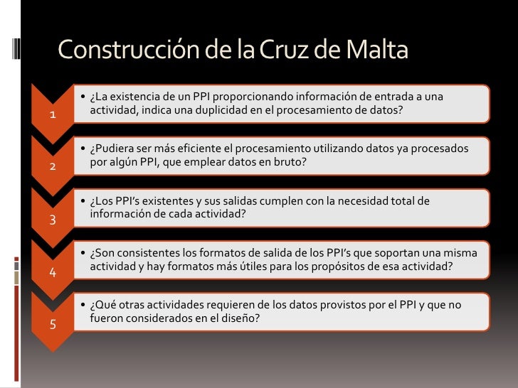 metodologia de matrices wilson Matrices metodologicas y el uso de recursos tecnológicos para el diseño de propuestas de investigación cualitativa se ha convertido en una estrategia metodológica valiosa que permite al investigador diseñar de forma general el proceso investigativo que va a emprender. metodologia de matrices wilson Matrices metodologicas y el uso de recursos tecnológicos para el diseño de propuestas de investigación cualitativa se ha convertido en una estrategia metodológica valiosa que permite al investigador diseñar de forma general el proceso investigativo que va a emprender.