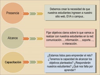 Debemos crear la necesidad de que nuestros estudiantes ingresen a nuestro sitio web, EVA o campus.. Fijar objetivos claros sobre lo que vamos a realizar con nuestros estudiantes en la red: comunicación…, información…, soporte…, o interacción. ¿Estamos listos para emprender el reto? ¿Tenemos la capacidad de alcanzar los objetivos planteados? ¿Responderán nuestros estudiantes? ¿Qué nos falta por aprender? 