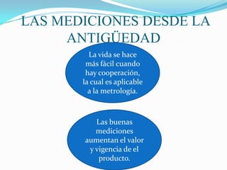 LAS MEDICIONES DESDE LA
     ANTIGÜEDAD
         La vida se hace
        más fácil cuando
        hay cooperación,
       la cual es aplicable
         a la metrología.



          Las buenas
          mediciones
       aumentan el valor
        y vigencia de el
           producto.
 
