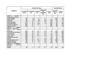 La meva alimentació