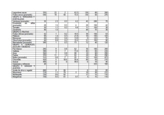 La meva alimentació 1