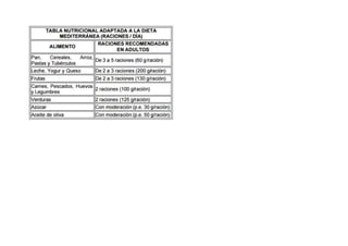 La meva alimentació 1