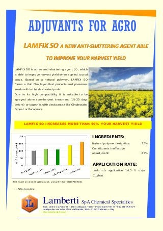 ADJUVANTS FOR AGRO
Lamberti SpA Chemical Specialties
Tech. centre: via Piave 18 – 21041 Albizzate – Italy – Phone 0331/715111 – Fax 0331/775.577
Headquarter and sales office: via Marsala, 38/d – 21013 Gallarate — Italy
http://www.lamberti.com
LAMFIX SO LAMFIX SO A NEW ANTIA NEW ANTI‐‐SHATTERING AGENT ABLE SHATTERING AGENT ABLE 
TO IMPROVE YOUR HARVEST YIELDTO IMPROVE YOUR HARVEST YIELD  
LAMFIX SO is a new anti-shattering agent (*), which
is able to improve harvest yield when applied to pod
crops. Based on a natural polymer, LAMFIX SO
forms a thin film layer that protects and preserves
seeds within the desiccated pods.
Due to its high compatibility it is suitable to be
sprayed alone (pre-harvest treatment, 15-20 days
before) or together with desiccants (like Glyphosate,
Diquat or Paraquat).
Test made on oilseed spring rape, using fertilizer (N60P60K60).
INGREDIENTS:
Natural polymer derivative: 35%
Constituents ineffective
as adjuvant: 65%
APPLICATION RATE:
tank mix application 14,5 fl. oz/a
(1L/ha)
LAMFIX SO INCREASES MORE THAN 50% YOUR HARVEST YIELD
(*
) Patent pending
 
