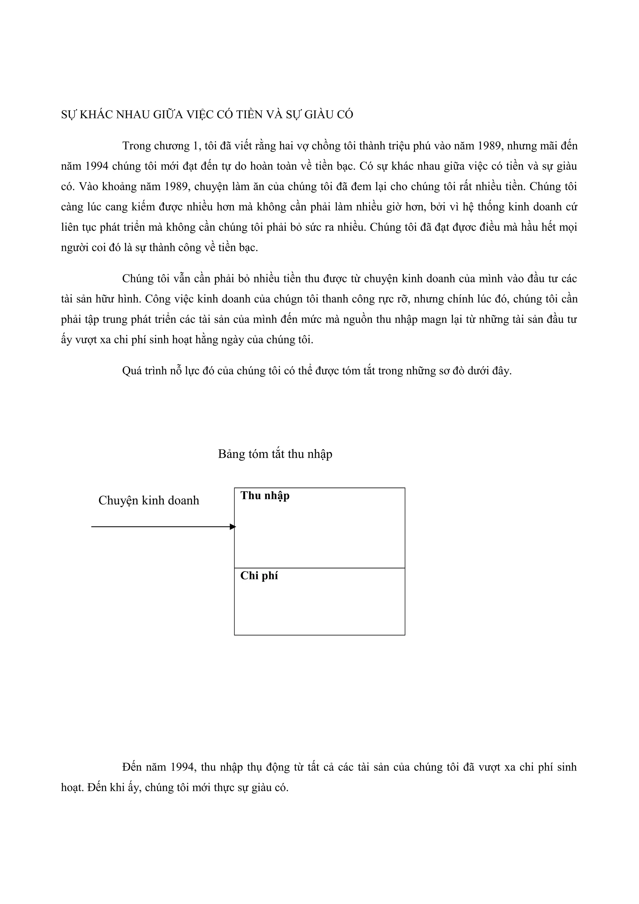 SỰ KHÁC NHAU GIỮA VIỆC CÓ TIỀN VÀ SỰ GIÀU CÓ
Trong chương 1, tôi đã viết rằng hai vợ chồng tôi thành triệu phú vào năm 1989, nhưng mãi đến
năm 1994 chúng tôi mới đạt đến tự do hoàn toàn về tiền bạc. Có sự khác nhau giữa việc có tiền và sự giàu
có. Vào khoảng năm 1989, chuyện làm ăn của chúng tôi đã đem lại cho chúng tôi rất nhiều tiền. Chúng tôi
càng lúc cang kiếm được nhiều hơn mà không cần phải làm nhiều giờ hơn, bởi vì hệ thống kinh doanh cứ
liên tục phát triển mà không cần chúng tôi phải bỏ sức ra nhiều. Chúng tôi đã đạt đựơc điều mà hầu hết mọi
người coi đó là sự thành công về tiền bạc.
Chúng tôi vẫn cần phải bỏ nhiều tiền thu được từ chuyện kinh doanh của mình vào đầu tư các
tài sản hữư hình. Công việc kinh doanh của chúgn tôi thanh công rực rỡ, nhưng chính lúc đó, chúng tôi cần
phải tập trung phát triển các tài sản của mình đến mức mà nguồn thu nhập magn lại từ những tài sản đầu tư
ấy vượt xa chi phí sinh hoạt hằng ngày của chúng tôi.
Quá trình nỗ lực đó của chúng tôi có thể được tóm tắt trong những sơ đò dưới đây.
Thu nhập
Chi phí
Đến năm 1994, thu nhập thụ động từ tất cả các tài sản của chúng tôi đã vượt xa chi phí sinh
hoạt. Đến khi ấy, chúng tôi mới thực sự giàu có.
Chuyện kinh doanh
Bảng tóm tắt thu nhập
 