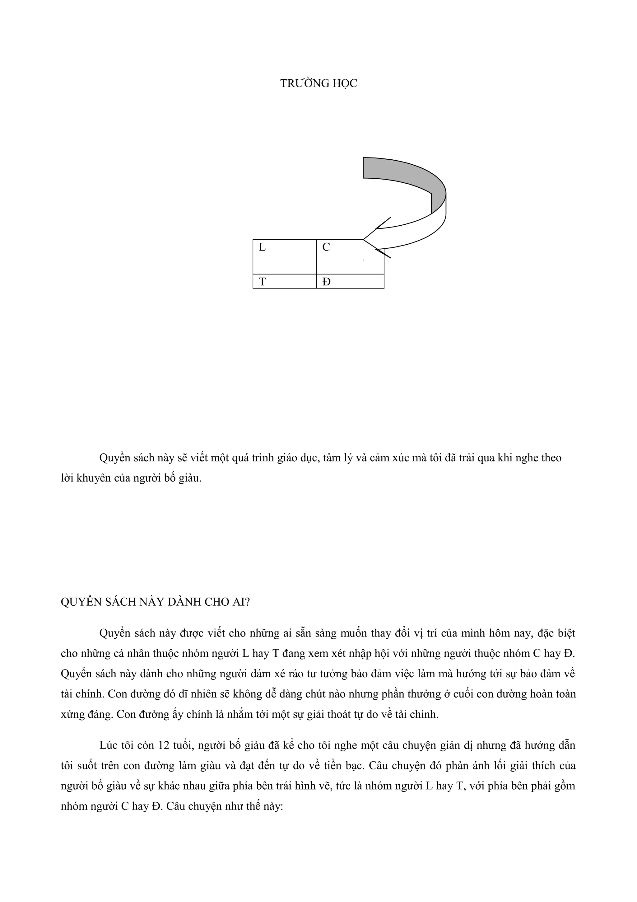 TRƯỜNG HỌC
Quyển sách này sẽ viết một quá trình giáo dục, tâm lý và cảm xúc mà tôi đã trải qua khi nghe theo
lời khuyên của người bố giàu.
QUYỂN SÁCH NÀY DÀNH CHO AI?
Quyển sách này được viết cho những ai sẵn sàng muốn thay đổi vị trí của mình hôm nay, đặc biệt
cho những cá nhân thuộc nhóm người L hay T đang xem xét nhập hội với những người thuộc nhóm C hay Đ.
Quyển sách này dành cho những người dám xé ráo tư tưởng bảo đảm việc làm mà hướng tới sự bảo đảm về
tài chính. Con đường đó dĩ nhiên sẽ không dễ dàng chút nào nhưng phần thưởng ở cuối con đường hoàn toàn
xứng đáng. Con đường ấy chính là nhắm tới một sự giải thoát tự do về tài chính.
Lúc tôi còn 12 tuổi, người bố giàu đã kể cho tôi nghe một câu chuyện giản dị nhưng đã hướng dẫn
tôi suốt trên con đường làm giàu và đạt đến tự do về tiền bạc. Câu chuyện đó phản ánh lối giải thích của
người bố giàu về sự khác nhau giữa phía bên trái hình vẽ, tức là nhóm người L hay T, với phía bên phải gồm
nhóm người C hay Đ. Câu chuyện như thế này:
L C
T Đ
 