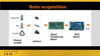 Data acquisition
 