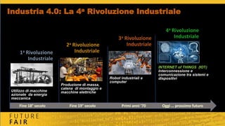Industria 4.0: La 4a Rivoluzione Industriale
Utilizzo di macchine
azionate da energia
meccanica
Produzione di massa,
catena di montaggio e
macchine elettriche
Robot industriali e
computer
INTERNET of THINGS (IOT)
Interconnessione e
comunicazione tra sistemi e
dispositivi
1a Rivoluzione
Industriale
4a Rivoluzione
Industriale3a Rivoluzione
Industriale2a Rivoluzione
Industriale
Fine 18° secolo Fine 19° secolo Primi anni ’70 Oggi … prossimo futuro
Milano 10 Febbraio 2017 Fondazione Mondo Digitale per FutureReCoded
 