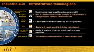 Industria 4.0: Infrastrutture tecnologiche
1
2
3
4
5
6
• Robot interconnessi e rapidamente programmabili
Industrial
Internet • Comunicazione multidirezionale tra processi produttivi
Cloud
• Gestione di elevate quantità di dati su sistemi aperti
Cyber- security • Sicurezza durante le operazioni in rete su sistemi aperti
Big Data and
Analytics
• Analisi di una base di dati per ottimizzare il processo
produttivo
Smartphone
e reti mobili
• Rete di telecomunicazione che permette la comunicazione in
tutti i punti di un territorio suddiviso in aree
Advanced Manufact.
Solutions
 