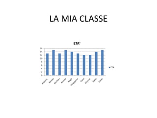 LA MIA CLASSE

          ETA'
16
14
12
10
8
6
                     ETA
4
2
0
 