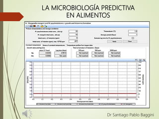 LA MICROBIOLOGÍA PREDICTIVA
EN ALIMENTOS
Dr Santiago Pablo Baggini
 