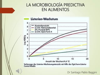 LA MICROBIOLOGÍA PREDICTIVA
EN ALIMENTOS
Dr Santiago Pablo Baggini
 