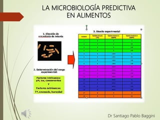 LA MICROBIOLOGÍA PREDICTIVA
EN ALIMENTOS
Dr Santiago Pablo Baggini
 