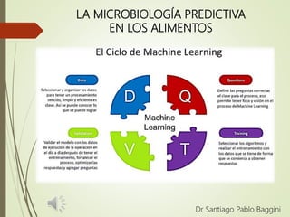 LA MICROBIOLOGÍA PREDICTIVA
EN LOS ALIMENTOS
Dr Santiago Pablo Baggini
 