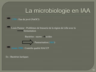 1789 : Eau de javel (NaOCl)


     Louis Pasteur : Problèmes de brasserie de la région de Lille avec la
                 fermentation

                    Bactéries : sucres  acides

                             Pasteurisation (1865)

     Année 1980 : Contrôle qualité HACCP


Ex : Bactéries lactiques




                                                                            10
 