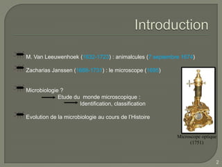 M. Van Leeuwenhoek (1632-1723) : animalcules (7 septembre 1674)

Zacharias Janssen (1688-1731) : le microscope (1695)


Microbiologie ?
             Etude du monde microscopique :
                     Identification, classification

Evolution de la microbiologie au cours de l’Histoire


                                                        Microscope optique
                                                              (1751)



                                                                         2
 