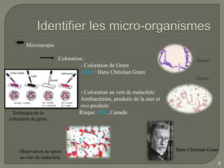 Microscopie

                      Coloration :                                            Gram+
                               - Coloration de Gram
                                1884 : Hans Christian Gram
                                                                              Gram-

                              - Coloration au vert de malachite
                              Antibactérien, produits de la mer et
                              ovo produits
 Technique de la              Risque 1992, Canada
coloration de gram




    Observation de spore                                             Hans Christian Gram
    au vert de malachite
                                                                                       8
 