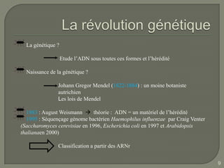 La génétique ?

                   Etude l’ADN sous toutes ces formes et l’hérédité

  Naissance de la génétique ?

               Johann Gregor Mendel (1822-1884) : un moine botaniste
               autrichien
               Les lois de Mendel

  1883 : August Weismann  théorie : ADN = un matériel de l’hérédité
  1995 : Séquençage génome bactérien Haemophilus influenzae par Craig Venter
(Saccharomyces cerevisiae en 1996, Escherichia coli en 1997 et Arabidopsis
thalianaen 2000)

               Classification a partir des ARNr


                                                                               9
 