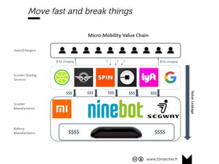 www.15marches.fr
Move fast and break things
 