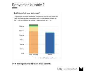 www.15marches.fr
Renverser la table ?
 