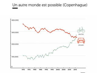 www.15marches.fr
Un autre monde est possible (Copenhague)
 