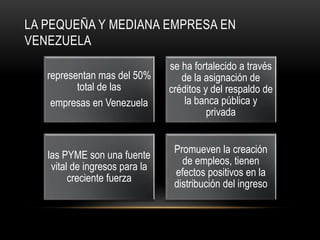 LA PEQUEÑA Y MEDIANA EMPRESA EN
VENEZUELA
representan mas del 50%
total de las
empresas en Venezuela
se ha fortalecido a través
de la asignación de
créditos y del respaldo de
la banca pública y
privada
las PYME son una fuente
vital de ingresos para la
creciente fuerza
Promueven la creación
de empleos, tienen
efectos positivos en la
distribución del ingreso
 