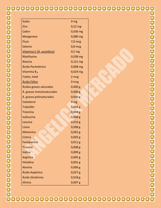 Sodio                       4 mg
Zinc                        0,22 mg
Cobre                       0,036 mg
Manganeso                   0,080 mg
Fluor                       7,0 mcg
Selenio                     0,8 mcg
Vitamina C (Á. ascórbico)   0,5 mg
Riboflavina                 0,038 mg
Niacina                     0,121 mg
Ácido Pantoténico           0,068 mg
Vitamina B 6                0,024 mg
Folato, total               2 mcg
Ácido Fólico                0 mcg
Ácidos grasos saturados     0,000 g
Á. grasos monoinsaturados   0,000 g
Á. grasos polinsaturados    0,000 g
Colesterol                  0 mg
Triptofán                   0,004 g
Treonina                    0,004 g
Isoleucina                  0,008 g
Leucina                     0,010 g
Lisina                      0,008 g
Metionina                   0,001 g
Cistina                     0,003 g
Fenilalanina                0,011 g
Tirosina                    0,008 g
Valina                      0,009 g
Arginina                    0,005 g
Histidina                   0,001 g
Alanina                     0,006 g
Ácido Aspártico             0,027 g
Ácido Glutámico             0,018 g
Glicina                     0,007 g
 