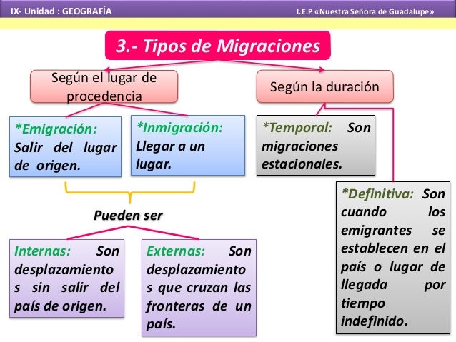 La migración