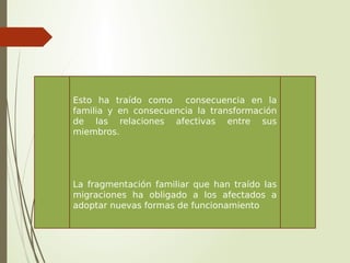 Esto ha traído como consecuencia en la
familia y en consecuencia la transformación
de las relaciones afectivas entre sus
miembros.
La fragmentación familiar que han traído las
migraciones ha obligado a los afectados a
adoptar nuevas formas de funcionamiento
 