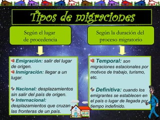 Tipos de migraciones
Según el lugar
de procedencia
Según la duración del
proceso migratorio
Emigración: salir del lugar
de origen.
Inmigración: llegar a un
lugar.
Nacional: desplazamientos
sin salir del país de origen.
Internacional:
desplazamientos que cruzan
las fronteras de un país.
Temporal: son
migraciones estacionales por
motivos de trabajo, turismo,
etc.
Definitiva: cuando los
emigrantes se establecen en
el país o lugar de llegada por
tiempo indefinido.
 