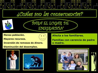 ¿Cuáles son las consecuencias?
PARA EL LUGAR DE
EMIGRACIÓN
Menos población.
Mayores recursos.
Inversión de remesas de dinero.
Disminución del desempleo.
Afecta a los familiares.
Familias con carencia de padre
o madre.
 