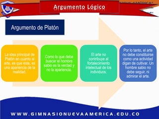 La idea principal de
Platón en cuanto al
arte, es que éste, es
una apariencia de la
realidad.
Como lo que debe
buscar el hombre
sabio es la verdad y
no la apariencia.
El arte no
contribuye al
fortalecimiento
intelectual de los
individuos.
Por lo tanto, el arte
no debe constituirse
como una actividad
digan de cultivar. Un
hombre sabio no
debe seguir, ni
admirar el arte.
Argumento de Platón
 