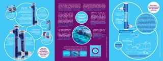 “Temos Pool Clean há 4 anos. Quem experimenta           “Hoje, mais pessoas buscam alternativas de bem-
                                                                                                   não quer mais saber do sistema convencional. Foi        estar e saúde e uma piscina bem tratada, com baixa                                                                                                                                                 Pool Clean.
                                                                                                   uma ótima escolha, um excelente investimento.           quantidade de cloro, é uma delas. Temos Pool Clean
                                                                                                                                                                                                                                                                                                                                                           Descontaminação
                               ES-95                                                               Tornou-se um importante fator de decisão pela
                                                                                                   escolha da nossa academia.” Vicente Petrosino,
                                                                                                                                                           há 5 anos. Os alunos ficam mais dispostos, as mães
                                                                                                                                                           notam a diferença.” Rosana Vanzella, proprietária                                                                                                                                                sem processos
                            Para piscinas públicas e
                          residenciais com filtros de
                                                                     ES-150                        sócio-diretor da Wet Academia - São Paulo/SP            da Belaqua Academia - Ribeirão Preto/SP                                                                                           Piscina                                                           químicos.
                                                                     Versão em aço
                       vazão até 18.000 litros/hora.                inoxidável para                “Temos 3 piscinas aquecidas                                              “Instalamos o Pool Clean há 3                                                                               UM PRODUTO COM
        Pool Basic                                              piscinas públicas com              e todas têm Pool Clean. Seu                                              anos em uma piscina aquecida,                                                                              A ULTRATECNOLOGIA
    Injeta dosagem              Pode ser instalado em                                                                                          Pool Clean.                  frequentada por mais de 500                                                                                    SIBRAPE UVC
                                                                                                                                                                                                                                                                                                                                                A tecnologia
                                                                 filtros de vazão até              alto poder germicida me deixa
    correta de cloro              bateria nas piscinas                                                                                        Cada vez mais                 alunos. O cheiro de cloro sumiu, a                                                                                                                            UVC é o único método
                                                                 36.000 litros/hora.               tranquila em relação à qualidade
       e corrige pH.          públicas, de academias,                                                                                           instalado.                  água ficou leve e o rendimento nas                                                                                                                          de descontaminação para
                                                                                                   da água. Antes de conhecer o                                                                                                                                                         Garantia
                       clubes e hotéis. Como nessas                                                                                                                         aulas é visível. Com aprovação total                                                                                                                     piscinas que não usa processos
                          piscinas a redução de cloro
                                                                                                   Pool Clean, usamos sistemas                Cada vez mais
                                                                                                   químicos, como a salinização, mas                                        dos sócios, já instalamos o sistema                                                                                                                  químicos. Ao recircular, a água passa
                           é quase 75%, a instalação                                                                                            aprovado.                   nas piscinas infantil e semiolímpica.”                                                                      Maior fabricante                           pelo filtro e, depois, pela poderosa
                                                                                                   tivemos prejuízos estruturais e
                             de um Pool Basic facilita                                             problemas de alergia.” Alcione                                           Carlos Bonaldo, presidente do clube                                                                         de piscinas de vinil                      luz germicida ultravioleta C do Pool
                           ainda mais a manutenção.                                                                                                                         Associação Atlética Botucatuense                                                                            da América Latina                       Clean. Instantaneamente, até os micro-
                                                                         UVControl                 Helena Rende, proprietária da
                                                                                                   Academia de Natação Pingo de                                             Botucatu/SP                                                                                                                                          organismos mais resistentes, como a
                                                                         Standard.
                                                                                                   Ouro - Uberlândia/MG                                                                                                                                                                                                          giárdia, são eliminados. Não existem
                                                                                                                                                                                                                                                                                                                                  riscos de alta dosagem, pois quanto
                                                                                                                                                                                                                                                                                                                      Filtro          mais a água passa pelo Pool
                                                         UVControl                                 “Os alunos comentam que
                                                                                                   não cheiram mais a cloro e
                                                                                                                                                                                 “Instalamos o Pool Clean
                                                                                                                                                                                 pensando na saúde dos
                                                                                                                                                                                                                                                                                                                                      Clean, mais descontaminada




                                                                                                                                                                                                                                                                                                                                                                             Para total eficiência do Pool Clean, siga as instruções do manual do proprietário.
                                                 Duas opções de caixa                              que seus maiôs e sungas                                                       nossos pacientes e dos                                                                                                                                     ela chega à piscina.
                                                   de monitoramento                                não se “desintegram” mais.                                                    nossos professores.”
                                                          inteligente.                             Temos bebês e crianças                                                        Dra. Rosane Rossi Sabioni,
                                                                                                   nadando nas nossas piscinas,                                                  diretora do Centro de
                                                                                                   e as mães estão satisfeitas.”                                                 Reabilitação Acquaclínica
    ES-55                                ES-36




                                                                                                                                                                                                                     Entrega de faixa e banner sujeita a disponibilidade em estoque.
                                                                                                   Valéria Reis, gerente Winner                                                  Ribeirão Preto/SP
                                                                           UVControl Life com      Academia - Ribeirão Preto/SP
    Para piscinas                        Para piscinas
     residenciais                        residenciais                     indicador de vida útil
   com filtros de                        com filtros de                        da lâmpada.
        vazão até                        vazão até
7.500 litros/hora.                       3.200 litros/hora.                                                                                                                                                                                                                            Instalação
                                                                                                                                                                                                                                                                                       sem obras.
                                                                                                                Exclusivo para academias, hotéis, clínicas, clubes e
                                                                       Tem um                                 locais com piscinas públicas: faixa e banner grátis ao
                                                                                                                      comprar Pool Clean. É só ligar 0800 727 3737
                                                                     Pool Clean
                                                                    com potência
                                                                  e custo perfeitos
                                                                      para cada
                                                                                                                                                                                                                                                                                                               Instalado facilmente na tubulação da casa
                                                                       piscina.                                                                                                                                                                                                                                    de máquinas, logo depois do filtro.
                                                                                                             faixa para fachada (3m x 70cm)                               banner (58cm x 58cm)
 