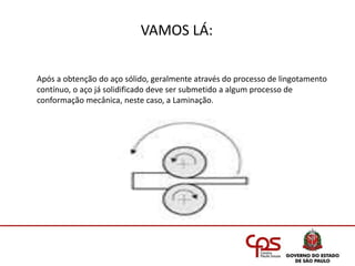 Após a obtenção do aço sólido, geralmente através do processo de lingotamento
contínuo, o aço já solidificado deve ser submetido a algum processo de
conformação mecânica, neste caso, a Laminação.
VAMOS LÁ:
 