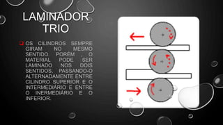  OS CILINDROS SEMPRE
GIRAM NO MESMO
SENTIDO. PORÉM , O
MATERIAL PODE SER
LAMINADO NOS DOIS
SENTIDOS, PASSANDO-O
ALTERNADAMENTE ENTRE
CILINDRO SUPERIOR E O
INTERMEDIÁRIO E ENTRE
O INERMEDIÁRIO E O
INFERIOR.
LAMINADOR
TRIO
 