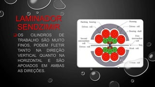  OS CILINDROS DE
TRABALHO SÃO MUITO
FINOS, PODEM FLETIR
TANTO NA DIREÇÃO
VERTICAL QUANTO NA
HORIZONTAL E SÃO
APOIADOS EM AMBAS
AS DIREÇÕES.
LAMINADOR
SENDZIMIR
 