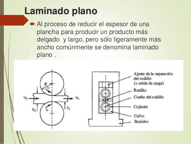 Laminacion procesosdemanufactura definitiva x d