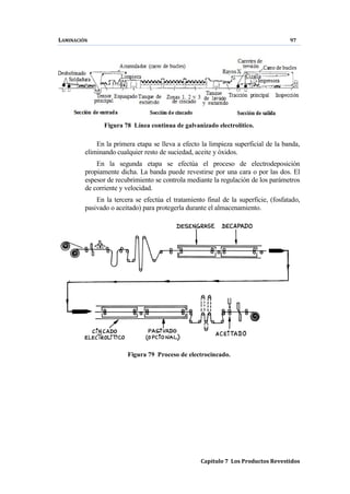 LAMINACIÓN 97
Capítulo 7 Los Productos Revestidos
Figura 78 Línea continua de galvanizado electrolítico.
En la primera etapa se lleva a efecto la limpieza superficial de la banda,
eliminando cualquier resto de suciedad, aceite y óxidos.
En la segunda etapa se efectúa el proceso de electrodeposición
propiamente dicha. La banda puede revestirse por una cara o por las dos. El
espesor de recubrimiento se controla mediante la regulación de los parámetros
de corriente y velocidad.
En la tercera se efectúa el tratamiento final de la superficie, (fosfatado,
pasivado o aceitado) para protegerla durante el almacenamiento.
Figura 79 Proceso de electrocincado.
 