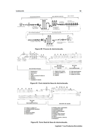 LAMINACIÓN 98
Capítulo 7 Los Productos Revestidos
Figura 80 Proceso de electrocincado.
Figura 81 Parte inicial de línea de electrocincado.
Figura 82 Parte final de línea de electrocincado.
 