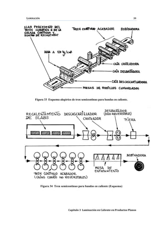 LAMINACIÓN 39
Capítulo 3 Laminación en Caliente en Productos Planos
Figura 33 Esquema alegórico de tren semicontinuo para bandas en caliente.
Figura 34 Tren semicontinuo para bandas en caliente (Esquema)
 