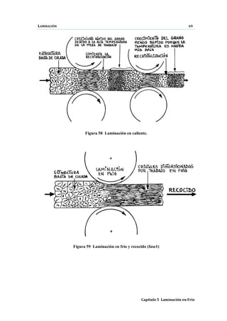 LAMINACIÓN 69
Capítulo 5 Laminación en Frío
Figura 58 Laminación en caliente.
Figura 59 Laminación en frío y recocido (fase1)
 