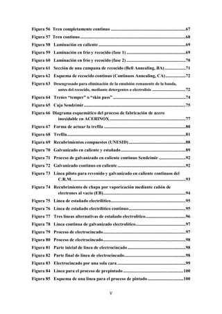 V
Figura 56 Tren completamente continuo ...................................................................67
Figura 57 Tren continuo ..............................................................................................68
Figura 58 Laminación en caliente..............................................................................69
Figura 59 Laminación en frío y recocido (fase 1) .....................................................69
Figura 60 Laminación en frío y recocido (fase 2) .....................................................70
Figura 61 Sección de una campana de recocido (Bell Annealing, BA)...................71
Figura 62 Esquema de recocido continuo (Continuos Annealing, CA)..................72
Figura 63 Desengrasado para eliminación de la emulsión remanente de la banda,
antes del recocido, mediante detergentes o electrolisis ..............................72
Figura 64 Trenes “temper” o “skin pass” .................................................................74
Figura 65 Caja Sendzimir...........................................................................................75
Figura 66 Diagrama esquemático del proceso de fabricación de acero
inoxidable en ACERINOX....................................................................77
Figura 67 Forma de actuar la trefila .........................................................................80
Figura 68 Trefila..........................................................................................................81
Figura 69 Recubrimientos compuestos (UNESID)...................................................88
Figura 70 Galvanizado en caliente y estañado..........................................................89
Figura 71 Proceso de galvanizado en caliente continuo Sendzimir ........................92
Figura 72 Galvanizado continuo en caliente.............................................................92
Figura 73 Línea piloto para revenido y galvanizado en caliente continuos del
C.R.M......................................................................................................93
Figura 74 Recubrimiento de chapa por vaporización mediante cañón de
electrones al vacío (EB)..........................................................................94
Figura 75 Línea de estañado electrilítico...................................................................95
Figura 76 Línea de estañado electrilítico continuo...................................................95
Figura 77 Tres líneas alternativas de estañado electrolítico....................................96
Figura 78 Línea continua de galvanizado electrolítico.............................................97
Figura 79 Proceso de electrocincado..........................................................................97
Figura 80 Proceso de electrocincado..........................................................................98
Figura 81 Parte inicial de línea de electrocincado....................................................98
Figura 82 Parte final de línea de electrocincado.......................................................98
Figura 83 Electrocincado por una sola cara .............................................................99
Figura 84 Línea para el proceso de prepintado......................................................100
Figura 85 Esquema de una línea para el proceso de pintado ................................100
 