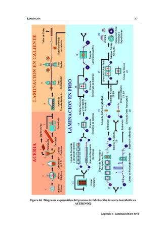 LAMINACIÓN 77
Capítulo 5 Laminación en Frío
Figura 66 Diagrama esquemático del proceso de fabricación de acero inoxidable en
ACERINOX
 