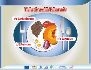 Platos de comida balanceada
1/4 Carbohidratos

1/2 Vegetales
1/4 Proteínas
.

 